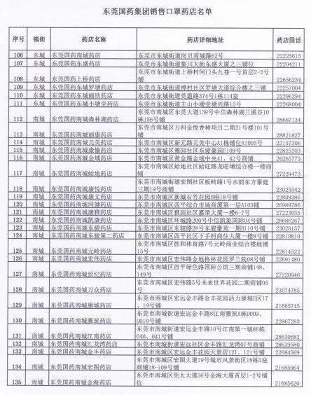  「身份证号码和手机号」滚动|新增193家口罩购买门店