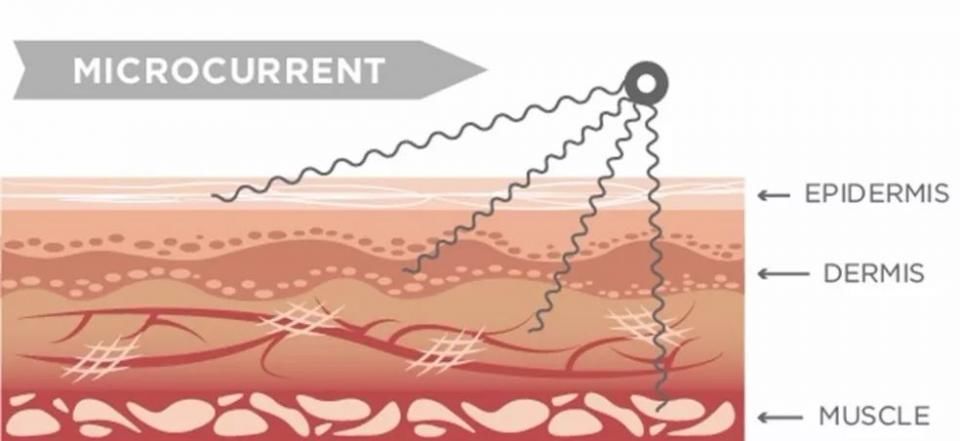 你不是脸大是水肿，5分钟打造超模般精致小脸