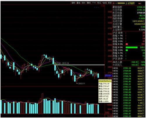A股再次大跌，问题股集体爆发，寓意何为？