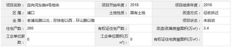 虚惊一场!江北拆迁户经历提心吊胆的一天，国开行回应棚改谣言!