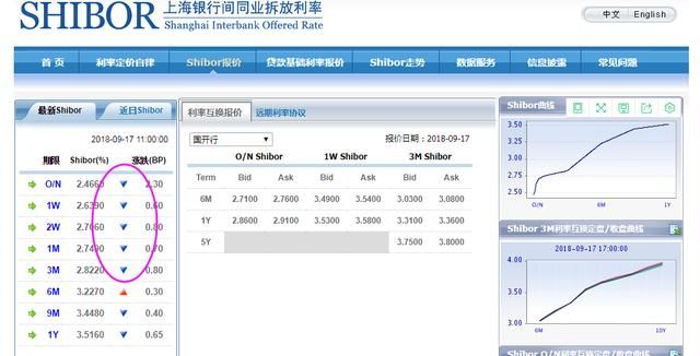 央妈6天放水5950亿，真的是来救市？简直就是异想天开！