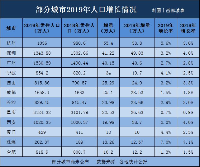  『成绩』彻底爆发！抢人大战成绩揭晓