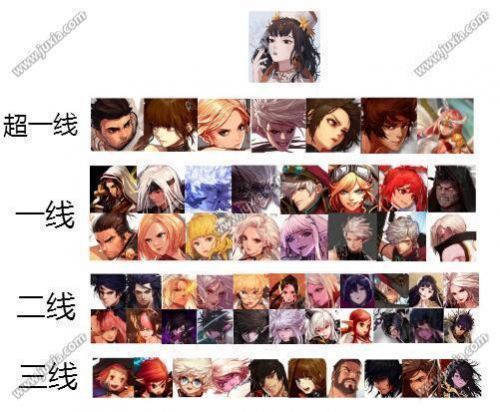 dnf2018十周年最新职业排行榜 超时空之战职业