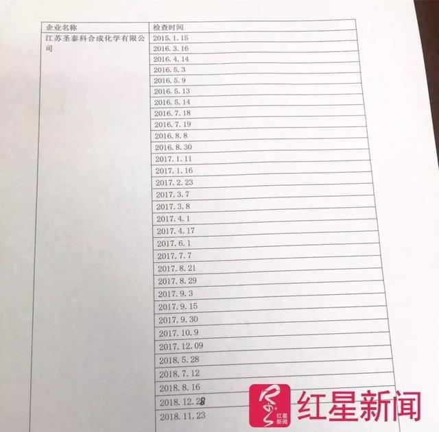 超标32倍！化工厂私设暗管向长江偷排废水，警方：人已抓了