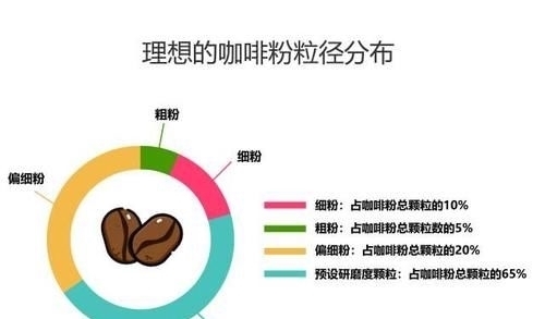 『角色』“谈粉不色变”:咖啡细粉在冲煮咖啡时所扮演的角色