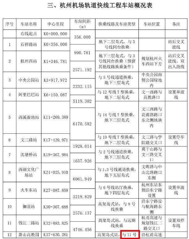  『钱江世纪城』杭州两条新地铁线浮出水面 5号线4月22日全线开通？