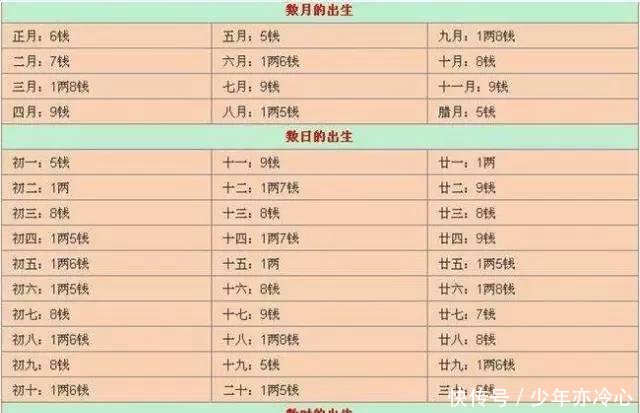 《西游记》里一个普通算命先生, 竟轻易