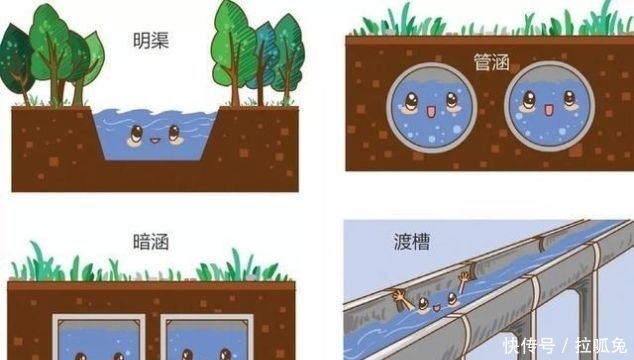  #南水北调#卫星图告诉你，南水北调怎么调！