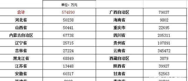 注意2018年的这四项补贴，现在速申请，不然明年领不到！