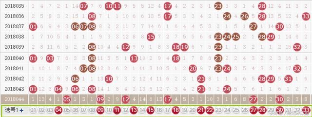 双色球045期预测:投下两元买彩票,一击即中乐