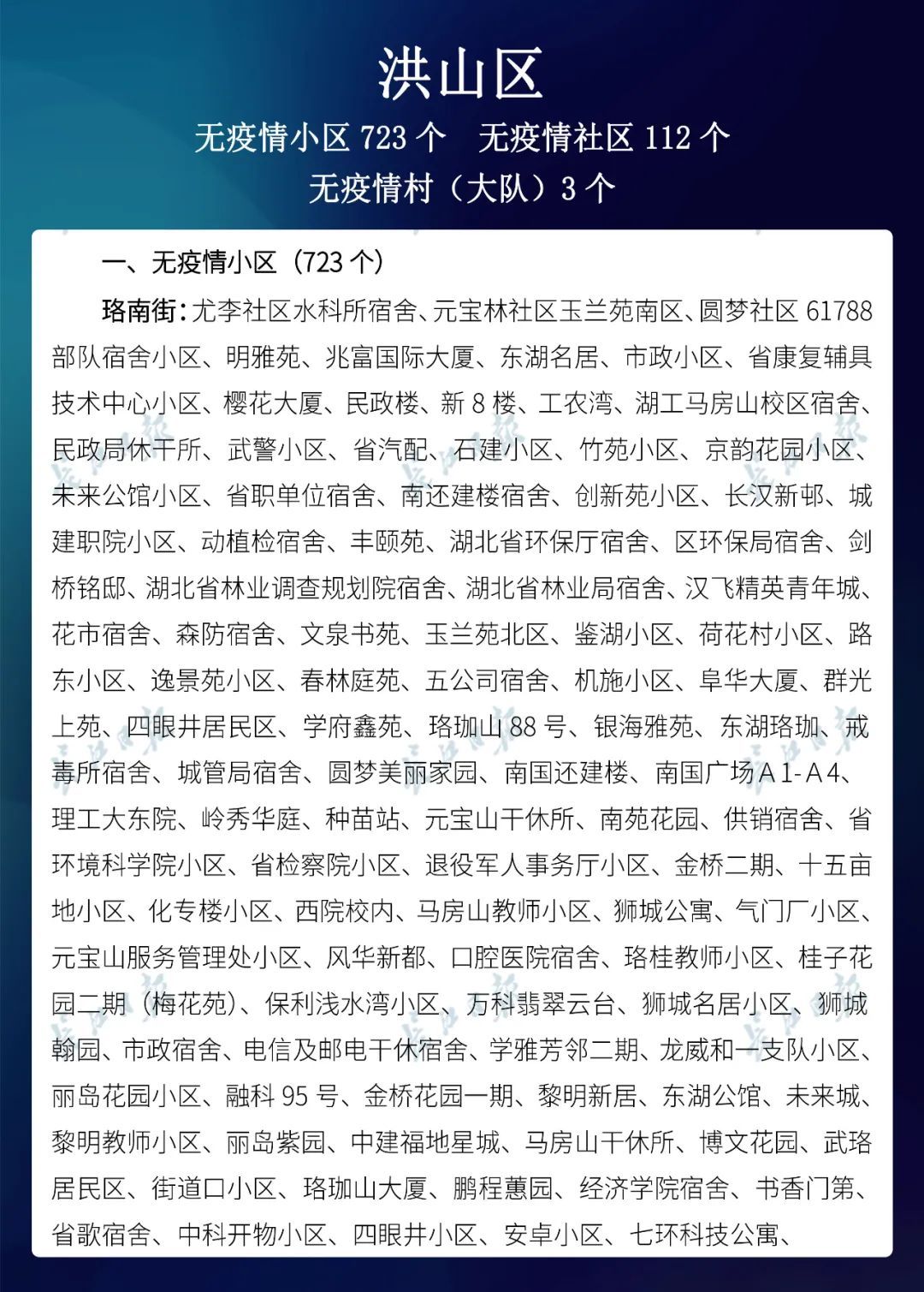  名单@武汉市公布最新无疫情小区名单，新增728个！