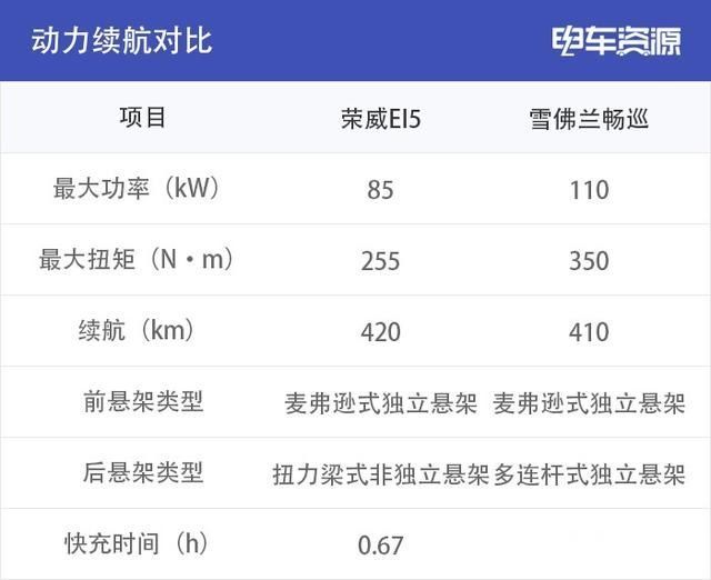  『紧凑』16万级别的紧凑级轿车 自主品牌与合资品牌该如何选择？