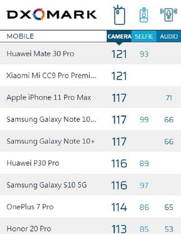 华为mate30pro值得入手嘛