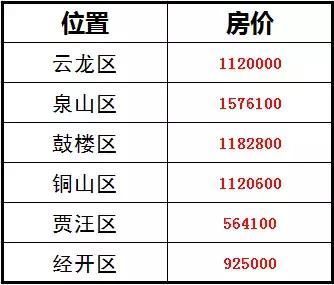 推薦:月薪8700才能在徐州買房?生活在徐州有多苦,看完你就知道了