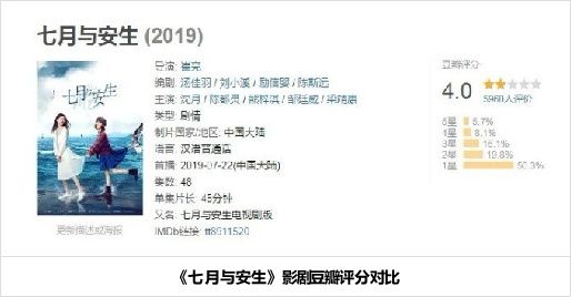  「电视剧」《秋菊打官司》将拍剧版，影改剧成败靠什么？