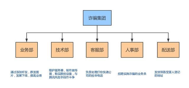 济宁人朋友圈新骗局，已有多人被坑，抓了600人，华为躺枪！