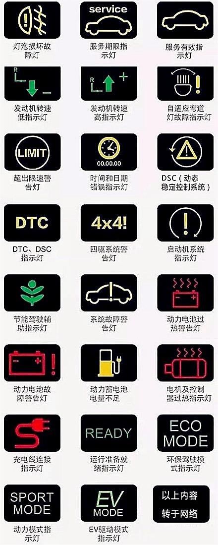 最全汽车仪表盘指示灯图解,以后故障灯亮