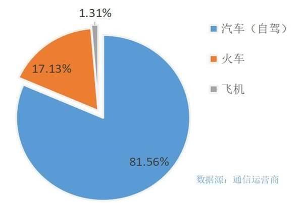 春节期间这三省的人最爱来河南玩，周口、南阳的省外游客最多