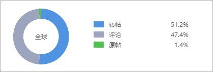 涉嫌“台独”的舆情持续发酵，宜家尚未回应