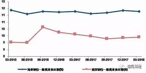 银行补充资本：银监放行&证监否决，这样的“倒霉蛋”还有谁