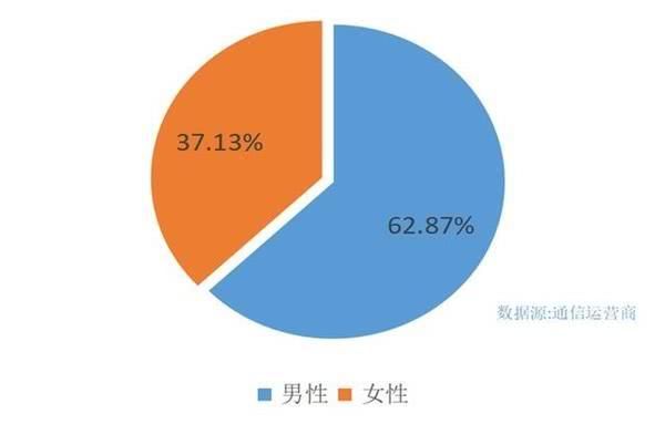 春节期间这三省的人最爱来河南玩，周口、南阳的省外游客最多