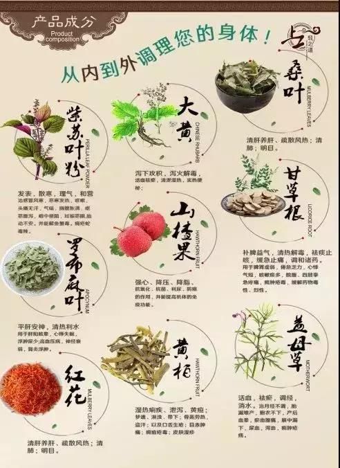 减肥药、减脂饼干、瘦瘦包最全大扒皮,希望中国女孩和这些说再见