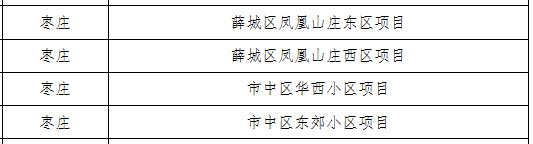  「小区」省里公布！枣庄这些老旧小区将重点改造！