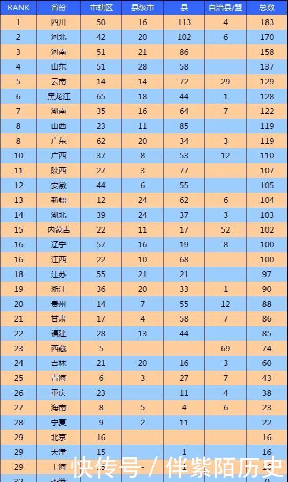 中国各省份地级市、县详细数量