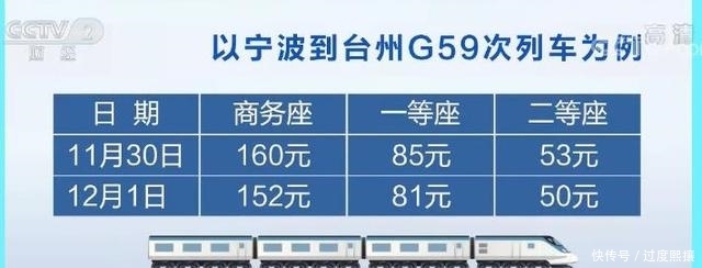 涨跌互见!注意了,12月1日起高铁票价再迎