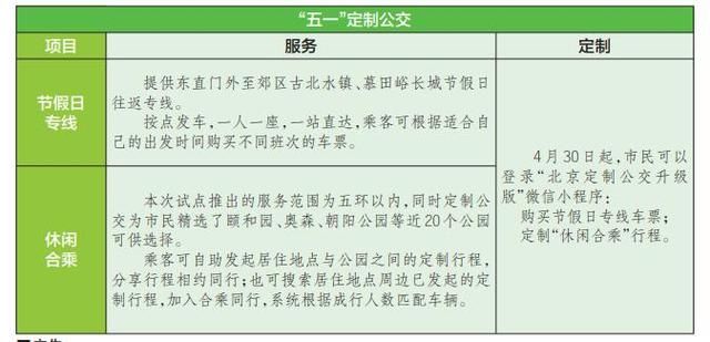  #北京#北京定制公交又上新了，试点推出“踏青休闲板块”专线