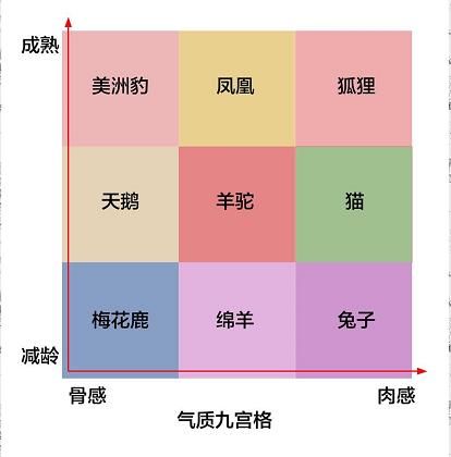  「穿衣」如何找准自己的穿衣风格，三分钟定位个人风格，快来看
