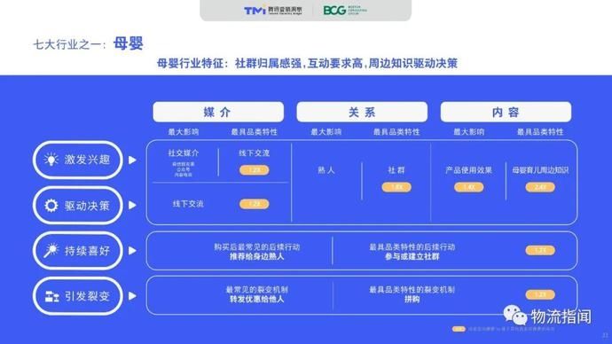  零售@2020中国“社交零售”白皮书