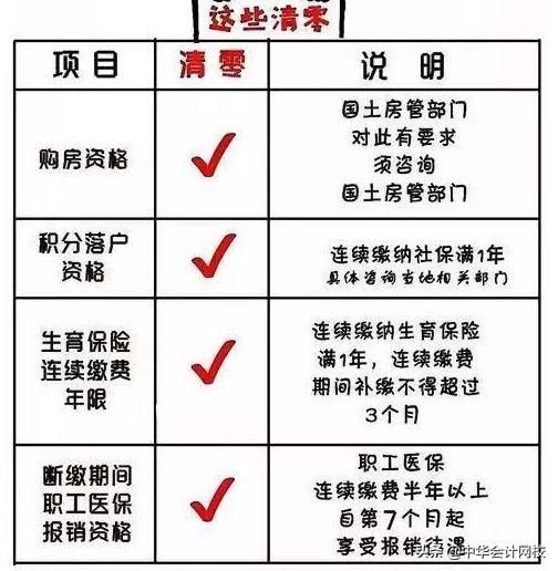 您肯定不知道！2019社保大变！断缴一次，这些资格将立即清零