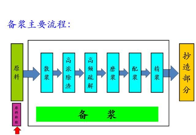 馒头里面掺卫生纸？面条里面有胶？都是谣传，广大网友不要相信