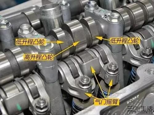  「进气凸轮」本田粉都喜欢的 VTEC，到底是个什么技术？