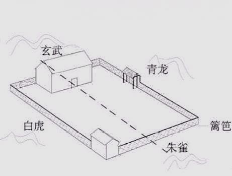 农村俗语“白虎盖青龙，代代有人穷”什么意思，有何讲究