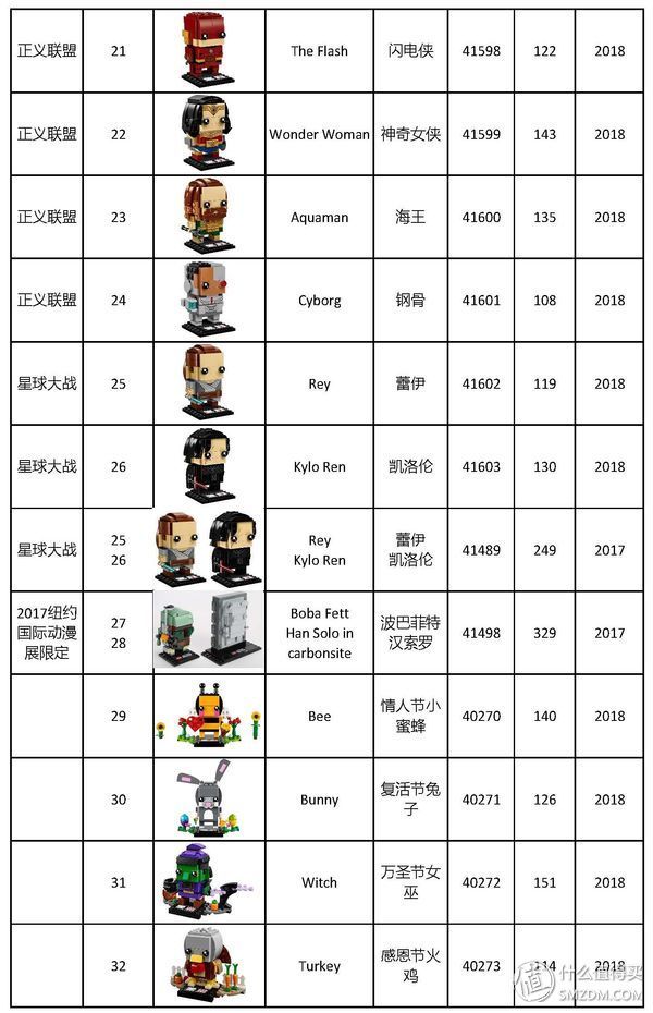 乐高方头仔 篇一:集齐全套乐高方头仔，看这篇就够了