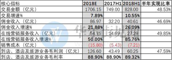 年亏50亿的摩拜：不仅是财报黑洞 更可能拖垮美团估值