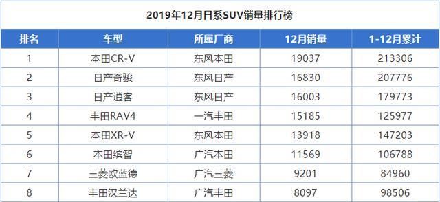  【上市】这台本田刚上市就卖出7273辆，标配全景天窗，混动版油耗不到6L