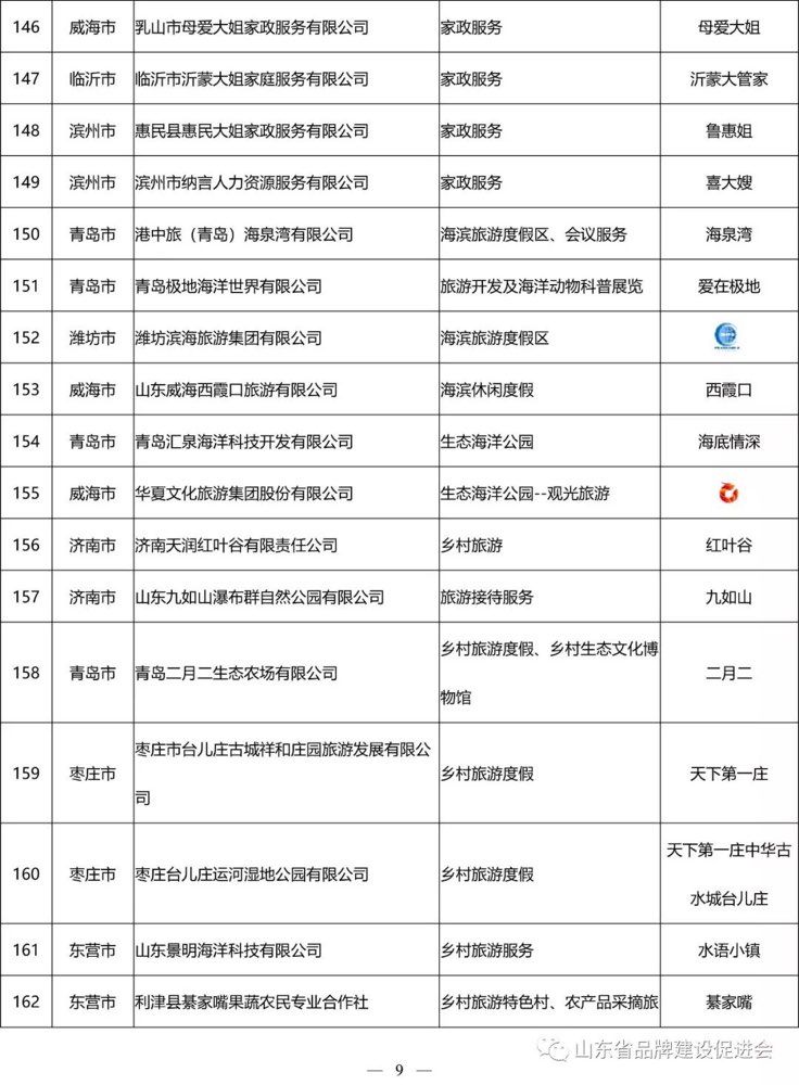 看看有哪些?山东发布214个山东服务名牌