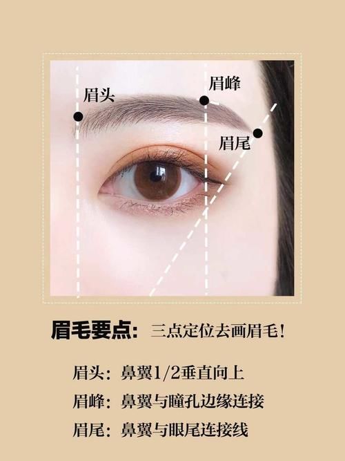 「画法」保姆级# 6种脸型的眉毛画法!有你的吗???