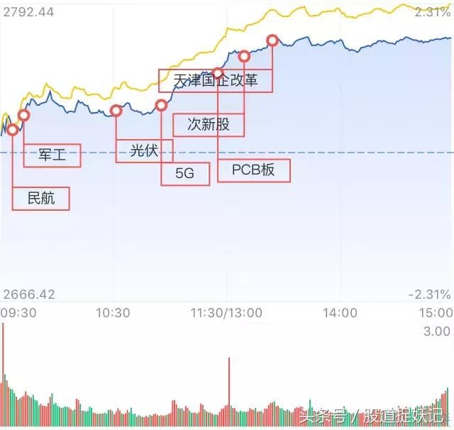 游资动态:调仓、加仓、重仓!赵老哥8000万打板2中报概念股