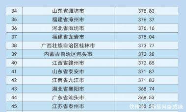 中国城市品牌(地级市)评价排名百强榜单出炉, 刚需一族的新选择