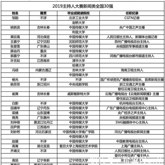 央视主持人大赛吧