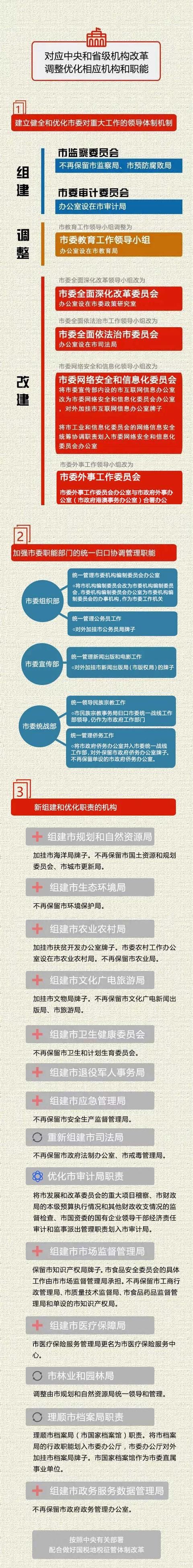 广州市机构改革方案发布 共设置市级党政机构53个