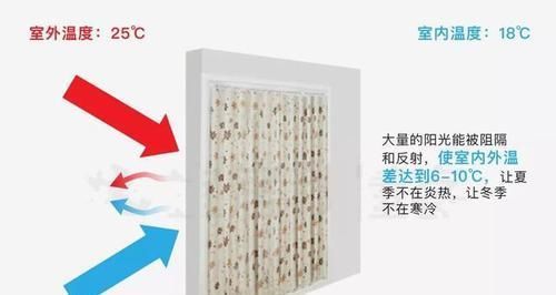 #新房#装新房,一个破窗帘花了好几千问过老师傅才知道,我被坑惨了