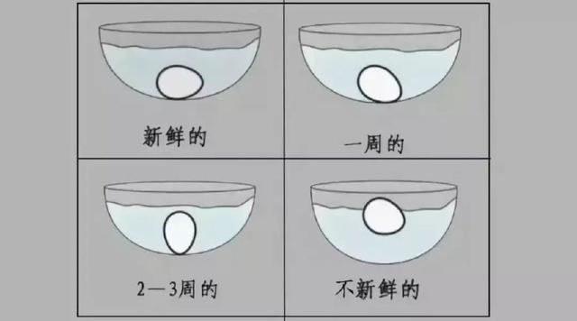 糖尿病不能吃鸡蛋?别被谣言骗了,2种做法天天吃都不怕