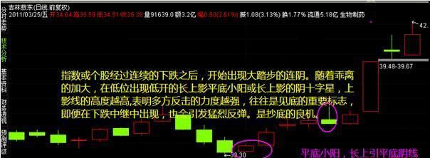 一位操盘手的肺腑之言:为什么散户总是受伤最深?