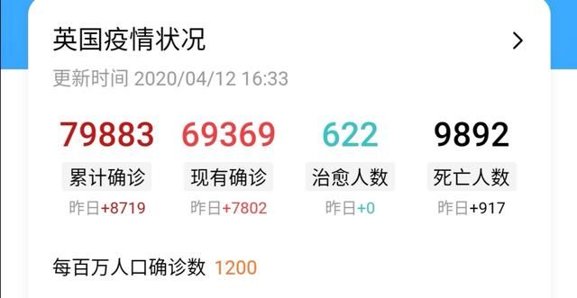  「群体」新冠病毒：敢用群体免疫对付我？必须给你点颜色！该国死亡率爆了