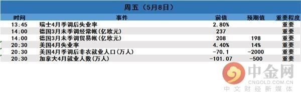  『走向』中国外汇储备与贸易帐等重磅数据将出炉，市场走向何方？